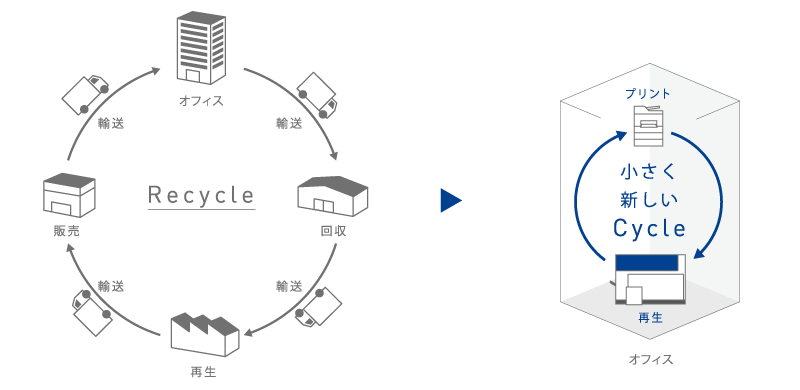 Clean Sheets: The World’s First In-Office Paper Recycler | Gadgets ...