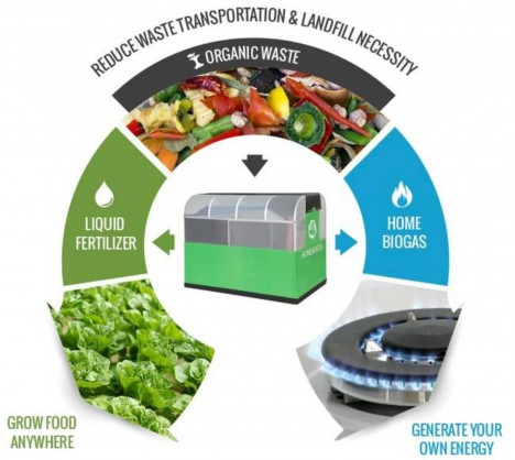 reycling organic waste house