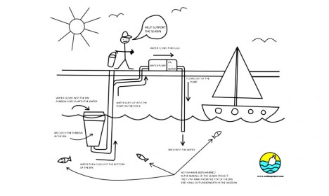 seabin diagram