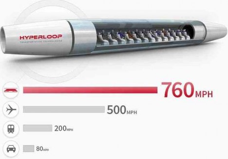 hyperloop user graphic