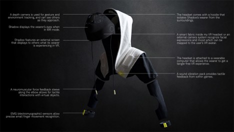 hoodie vr diagram