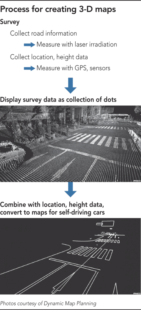 3d maps self driving