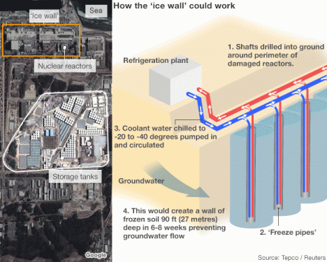 ice wall system